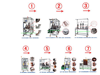 專注扁線電機自動化生產設備 ...